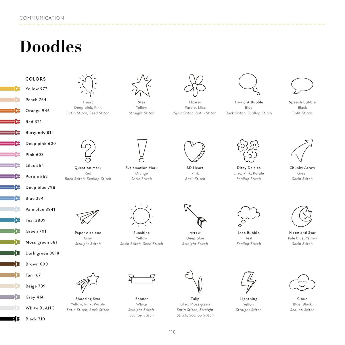 365 Days of Stitches: How to Create a Personal Embroidery Journal-Stitched Modern