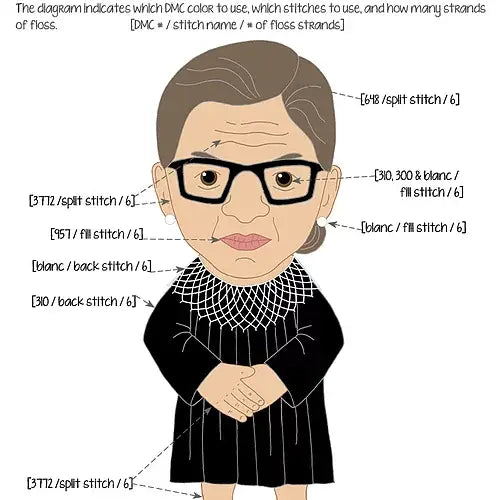 Ruth Bader Ginsberg Stuffie Hand Embroidery Kit-Stitched Modern